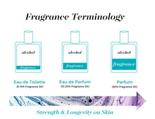 Load image into Gallery viewer, 30A Emerald Coast Vibes Parfum Spray 30 mL